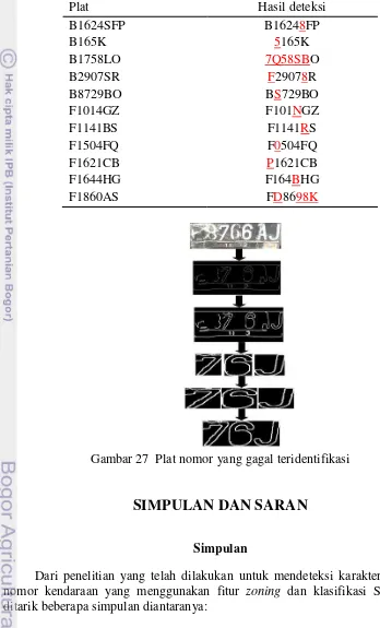 Gambar 27  Plat nomor yang gagal teridentifikasi 