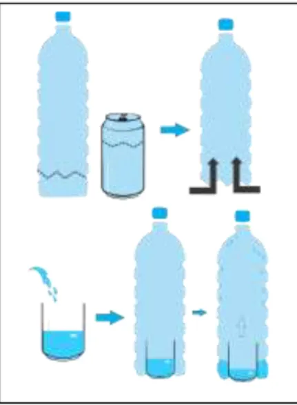 Gambar 1. Cara mengumpulkan air minum dari air laut. 