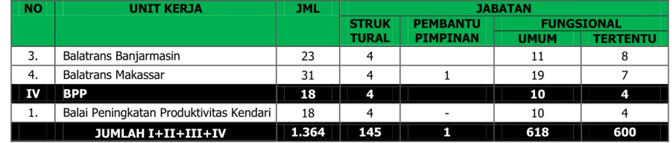 Tabel 4: Kerjasama Bilateral 