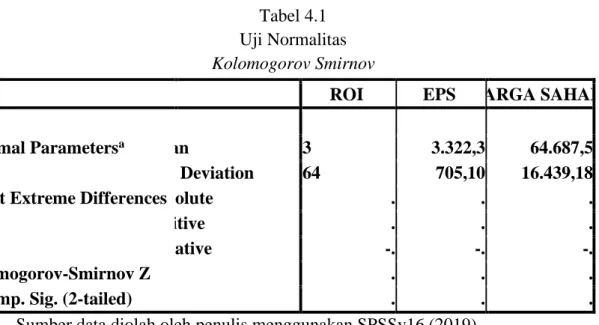 Tabel 4.1  Uji Normalitas  Kolomogorov Smirnov 