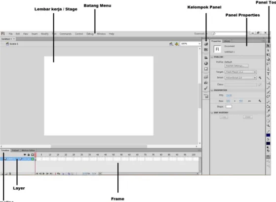 Gambar 2.5 Gambar tampilan jendela program Adobe Flash Pro CS6 