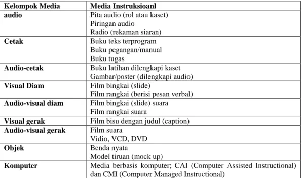 Tabel 2.1 Kelompok media[3] 