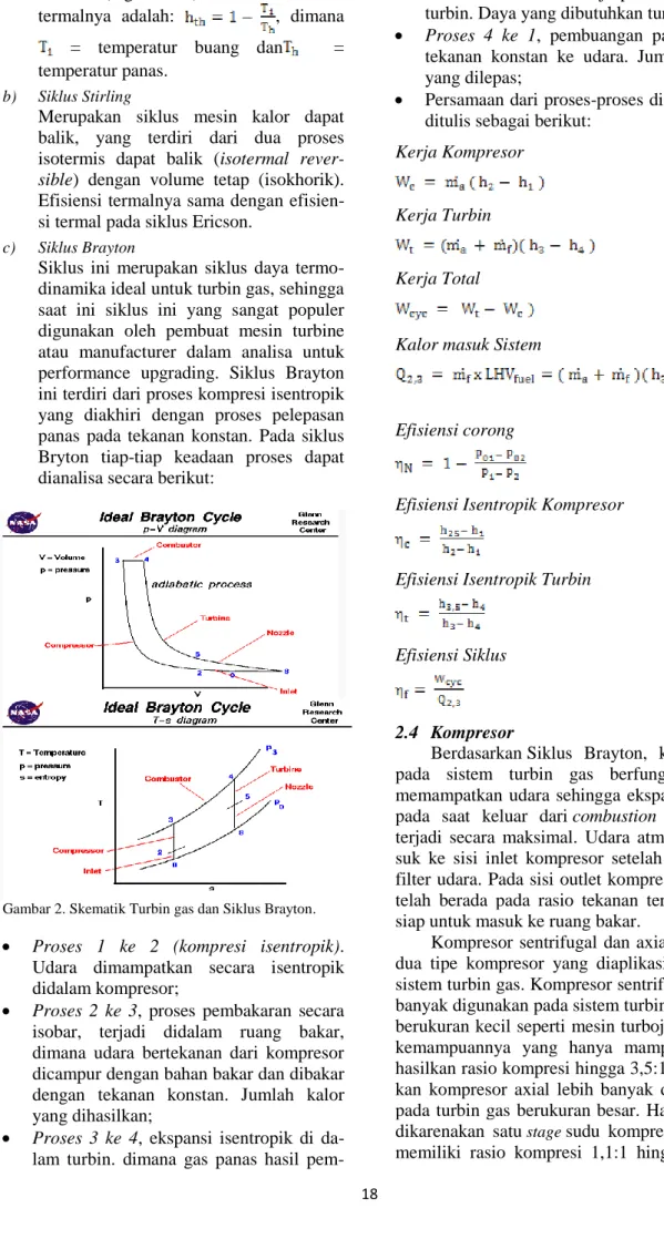 Gambar 2. Skematik Turbin gas dan Siklus Brayton. 