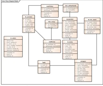 Tabel 2. System Requirement 