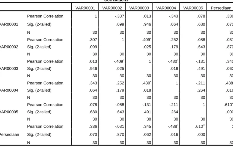 Tabel 4.4   Validitas Persediaan 