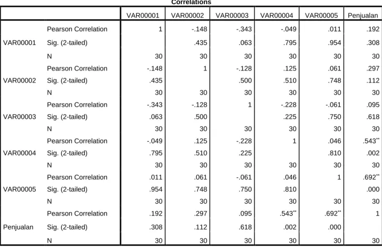 Tabel 4.6  Validitas Penjualan 