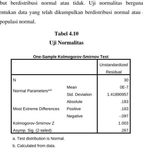 Tabel 4.10   Uji Normalitas 