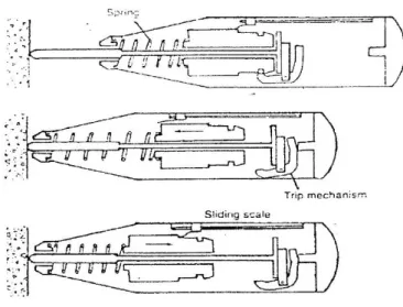 gambar  4-6. Alat Ukur Schmidt Rebound Hammer 
