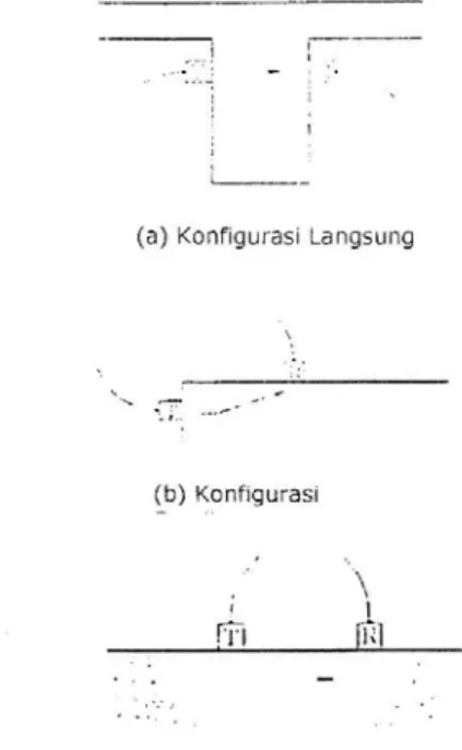 gambar  4-8. Konfigurasi Transducer 