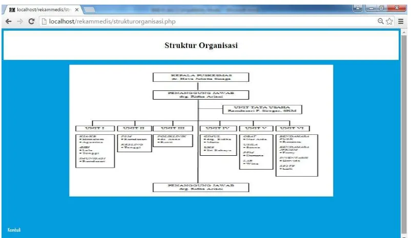 Gambar 4.5 Struktur Organisasi Puskesmas Medan Labuhan 