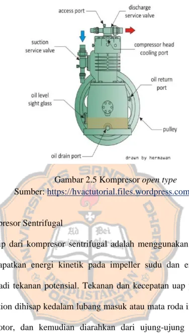 Gambar 2.5 Kompresor open type   Sumber: https://hvactutorial.files.wordpress.com 