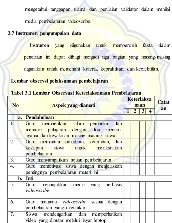 Tabel 3.1 Lembar  Observasi Keterlaksanaan Pembelajaran 