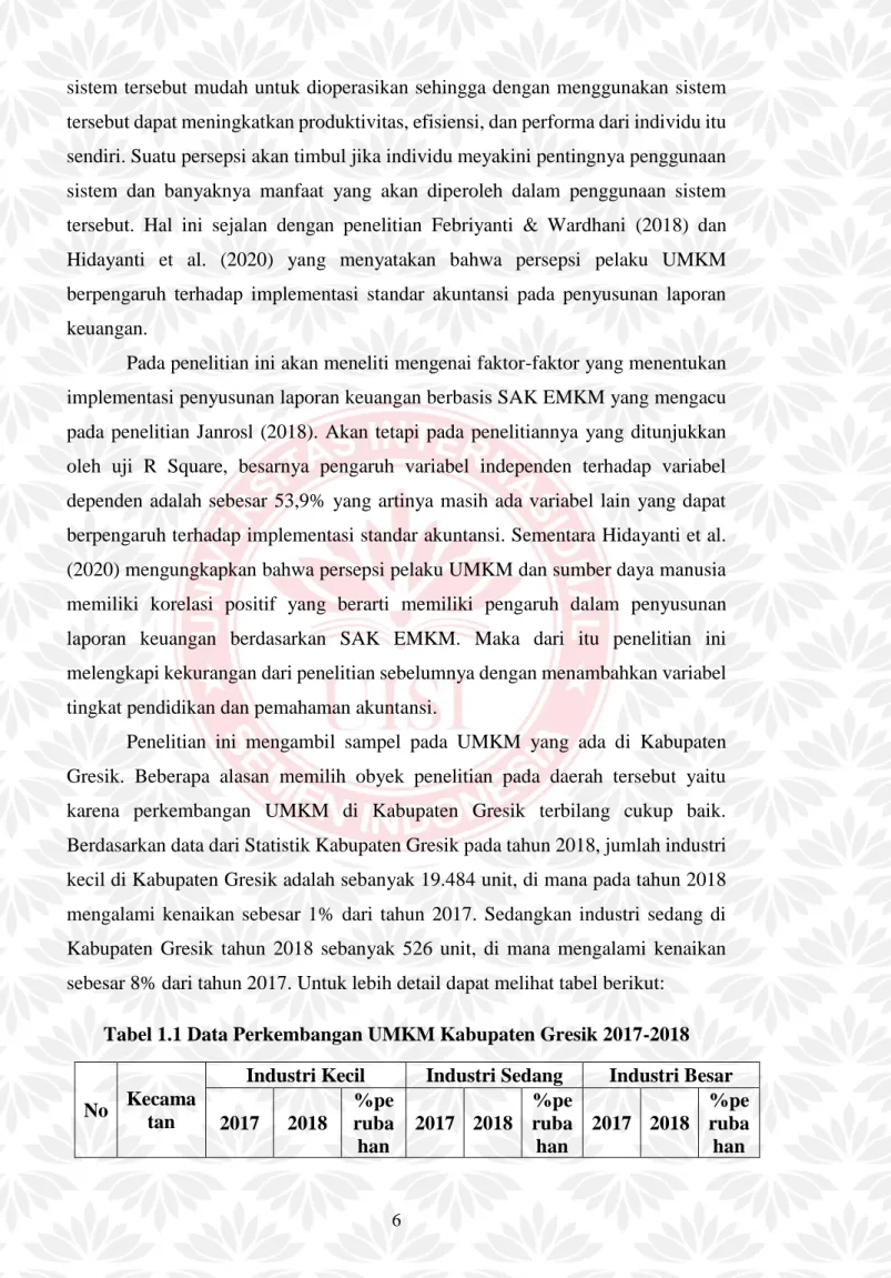 Tabel 1.1 Data Perkembangan UMKM Kabupaten Gresik 2017-2018 