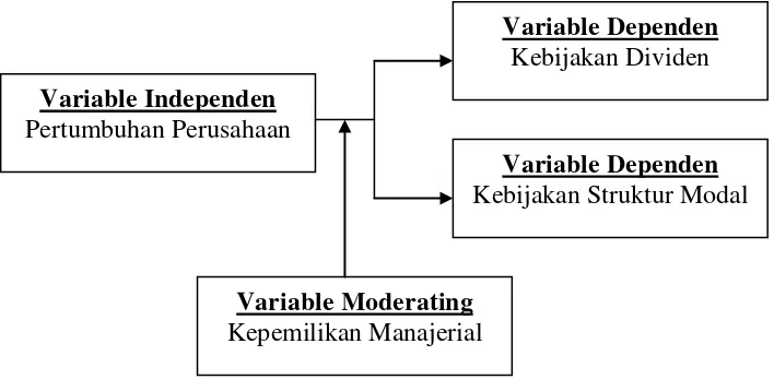 Gambar 2.1. Kerangka Penelitian 