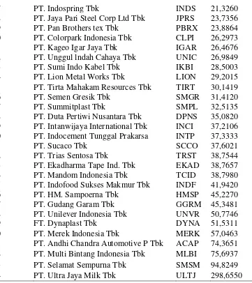 Tabel 4.4. Ranking Rata-Rata Book Value of Debt to Asset Selama  