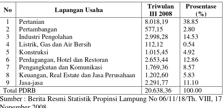 Tabel 2. PDRB Propinsi Lampung Menurut Lapangan Usaha Atas Dasar Harga Berlaku Triwulan III Tahun 2008 (miliar rupiah) 