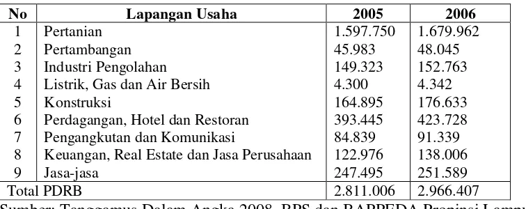 Tabel 3. PDRB Kabupaten Tanggamus Tahun 2005 dan Tahun 2006 