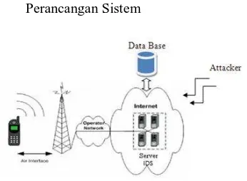 Gambar perencanaan Sistem  