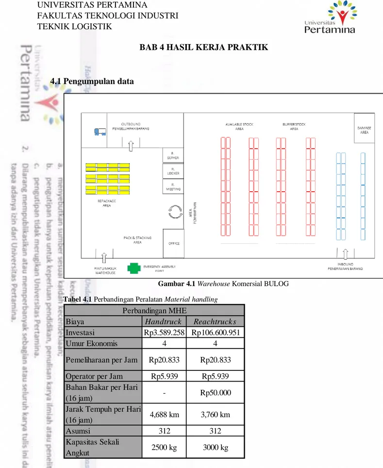Gambar 4.1 Warehouse Komersial BULOG Tabel 4.1 Perbandingan Peralatan Material handling 