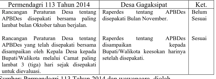 Tabel 1 (Lanjutan) Pelaksanaan Permendagri Nomor 113 Tahun 2014 
