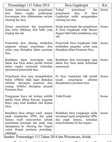 Tabel 2 Pelaksanaan Permendagri Nomor 113 Tahun 2014 