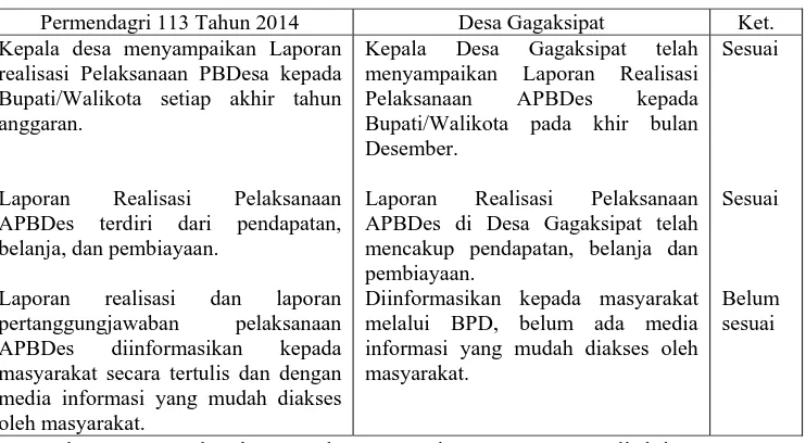 Tabel 5 Pelaksanaan Permendagri Nomor 113 Tahun 2014 