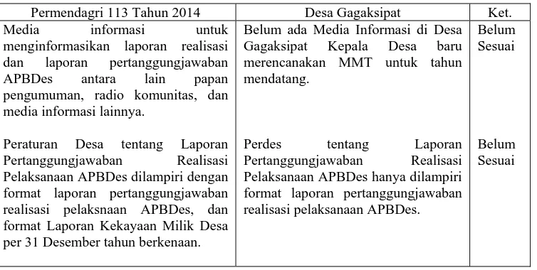 Tabel 5 (Lanjutan) Pelaksanaan Permendagri Nomor 113 Tahun 2014 