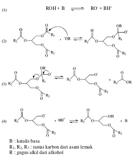 Gambar 2.1 Mekanisme Reaksi Katalis Basa Homogen pada Transesterifikasi 