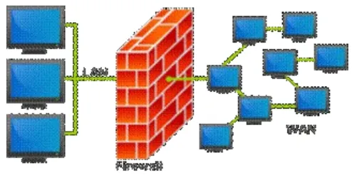 Gambar 1.2 Ilustrasi Firewall