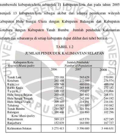 TABEL 1.2 JUMLAH PENDUDUK KALIMANTAN SELATAN 