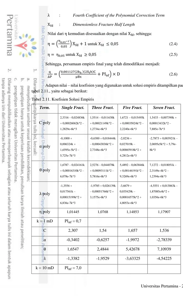 Tabel 2.11. Koefisien Solusi Empiris 