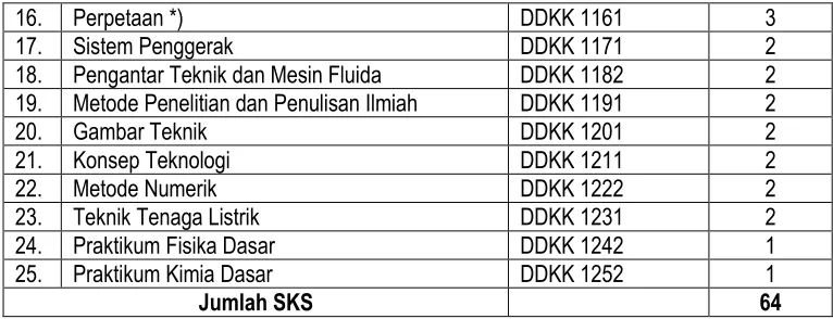 Gambar Teknik 