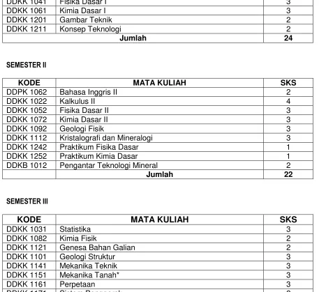 Gambar Teknik 