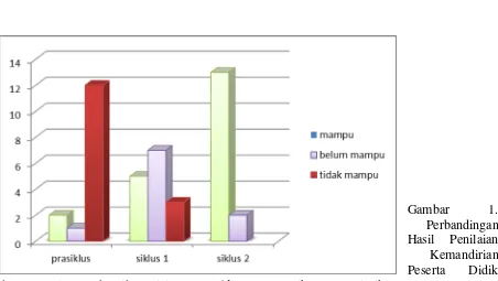 Gambar 1. 