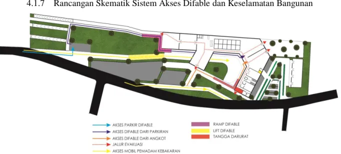 Gambar 4.11 Sistem Akses Difable  Sumber: Analisa Penulis(2018)