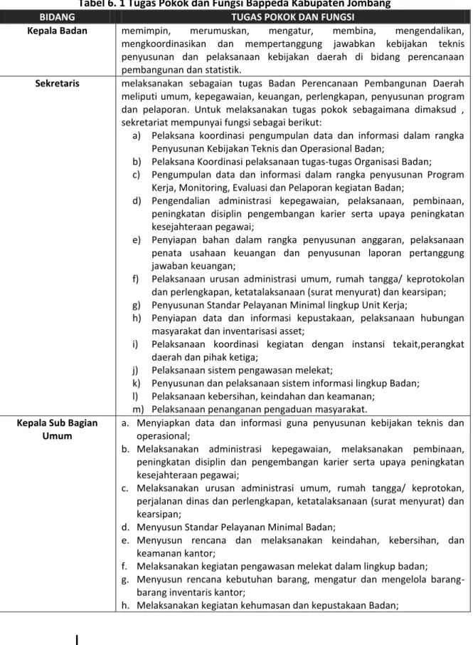 Tabel 6. 1 Tugas Pokok dan Fungsi Bappeda Kabupaten Jombang 