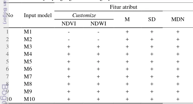 Tabel 13 Model IIL dalam klasifikasi berbasis objek dan piksel 