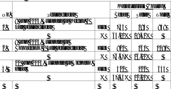 Tabel 4.2 Karakteristik Teknik Control    