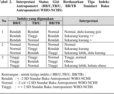 Tabel  2. Interpretasi 