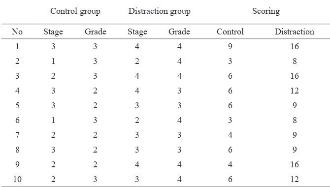 Table 2. Staging and grading using OARSI system which yields scoring