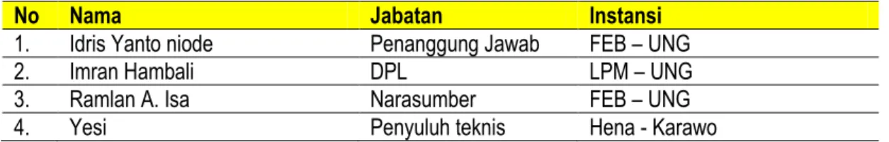 Tabel 7. Tim Pelaksana Program di Lapangan 