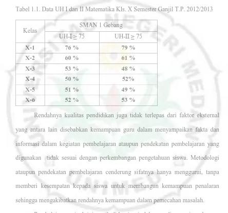 Tabel 1.1. Data UH I dan II Matematika Kls. X Semester Ganjil T.P. 2012/2013 
