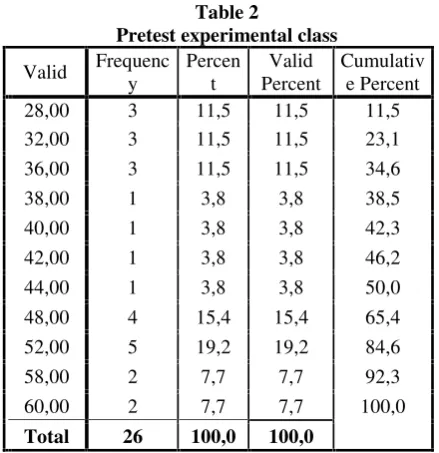 Table 2Based on the calculation, it can be seen that