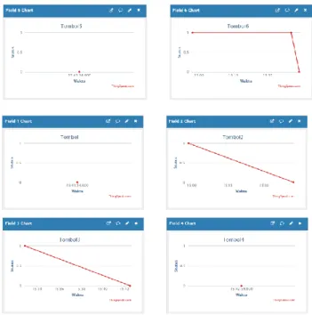 Tabel 4 Pengujian Keberhasilan Pengiriman Data dari  Aplikasi ke Cloud Server 