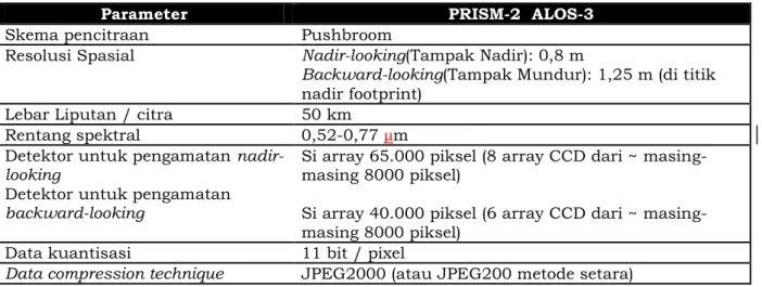 Tabel 3-1: KARAKTERISTIK PRISM-2 ALOS-3 (Sumber: eoPortal Directory) 