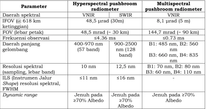Tabel 3-3: SPESIFIKASI INSTRUMEN HISUI (Tanii , et al, 2012) Parameter  Hyperspectral pushbroom 