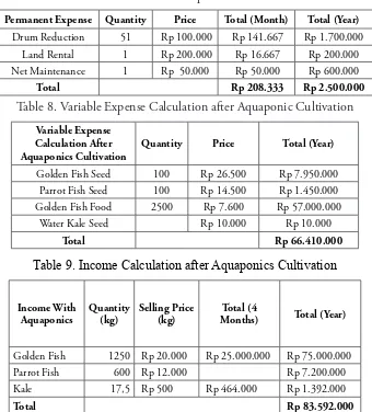 Table 7. Permanent Expense Calculation