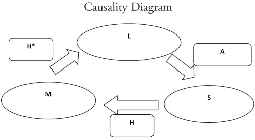 Table 2. Variable of Religious Variable