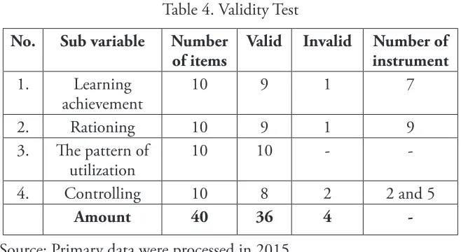 Table 3. Descriptive Statistics