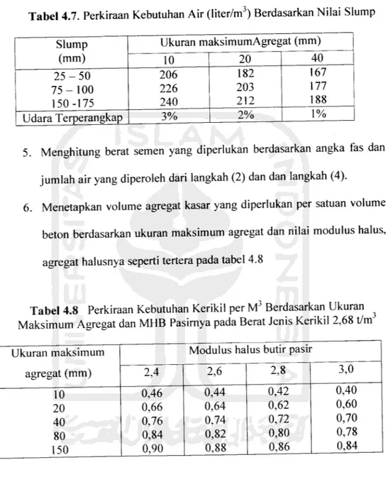 Tabel 4.8 Perkiraan Kebutuhan Kerikil per M3 Berdasarkan Ukuran ^ Maksimum Agregat dan MHB Pasirnya pada Berat Jenis Kerikil 2,68 t/m